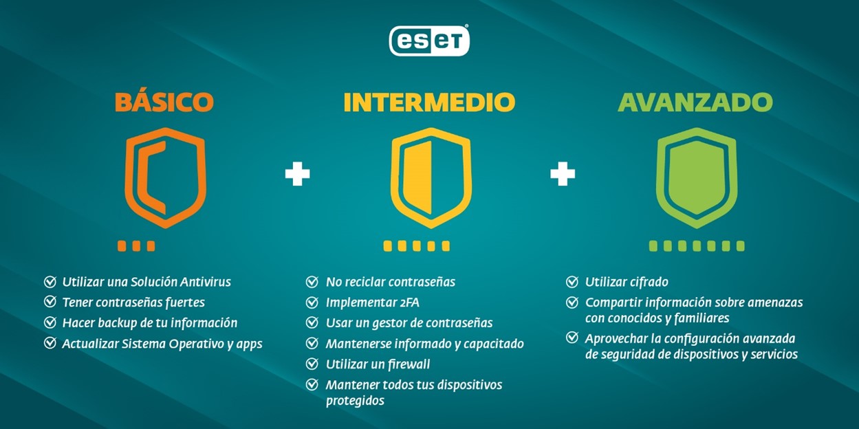 Día internacional de la Seguridad Informática: 10 reglas esenciales de seguridad en Internet