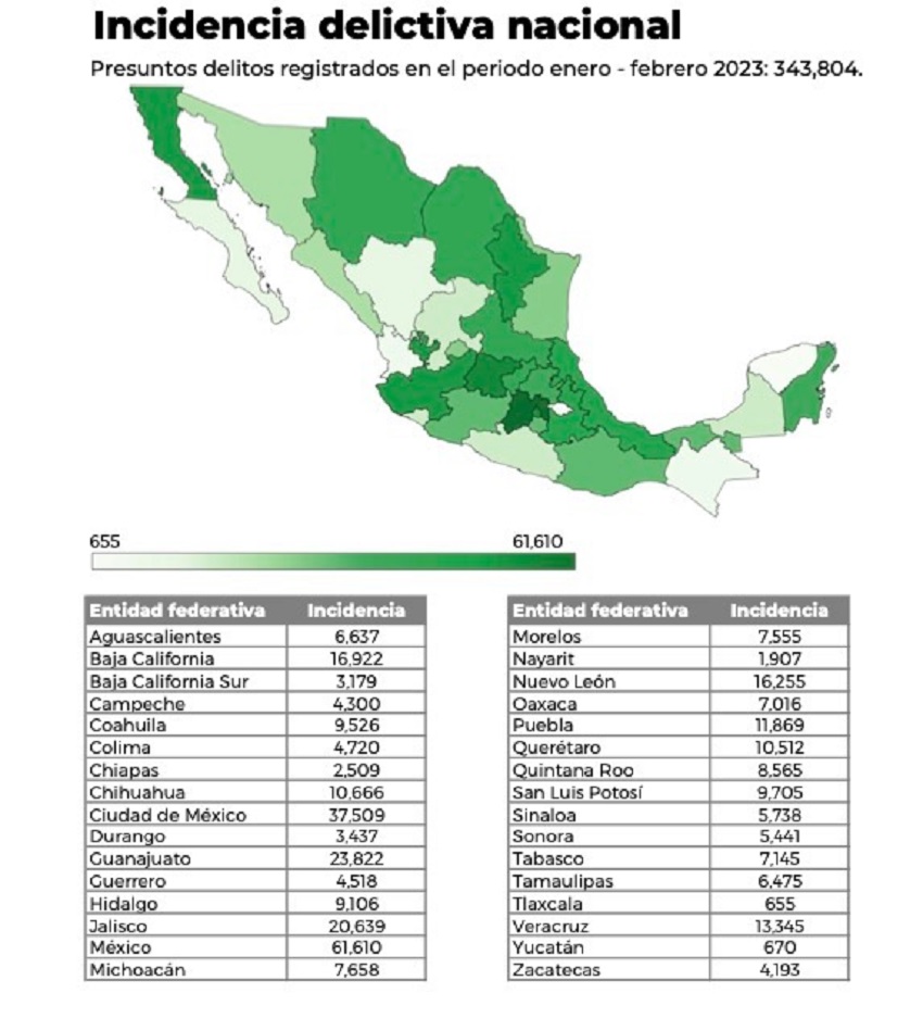 Delitos cometidos diarios en Chiapas