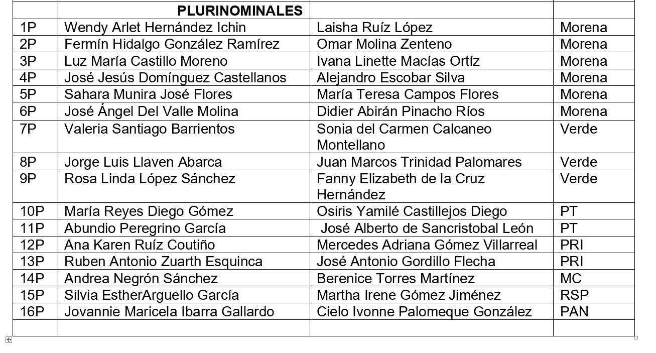 Diputados Plurinominales