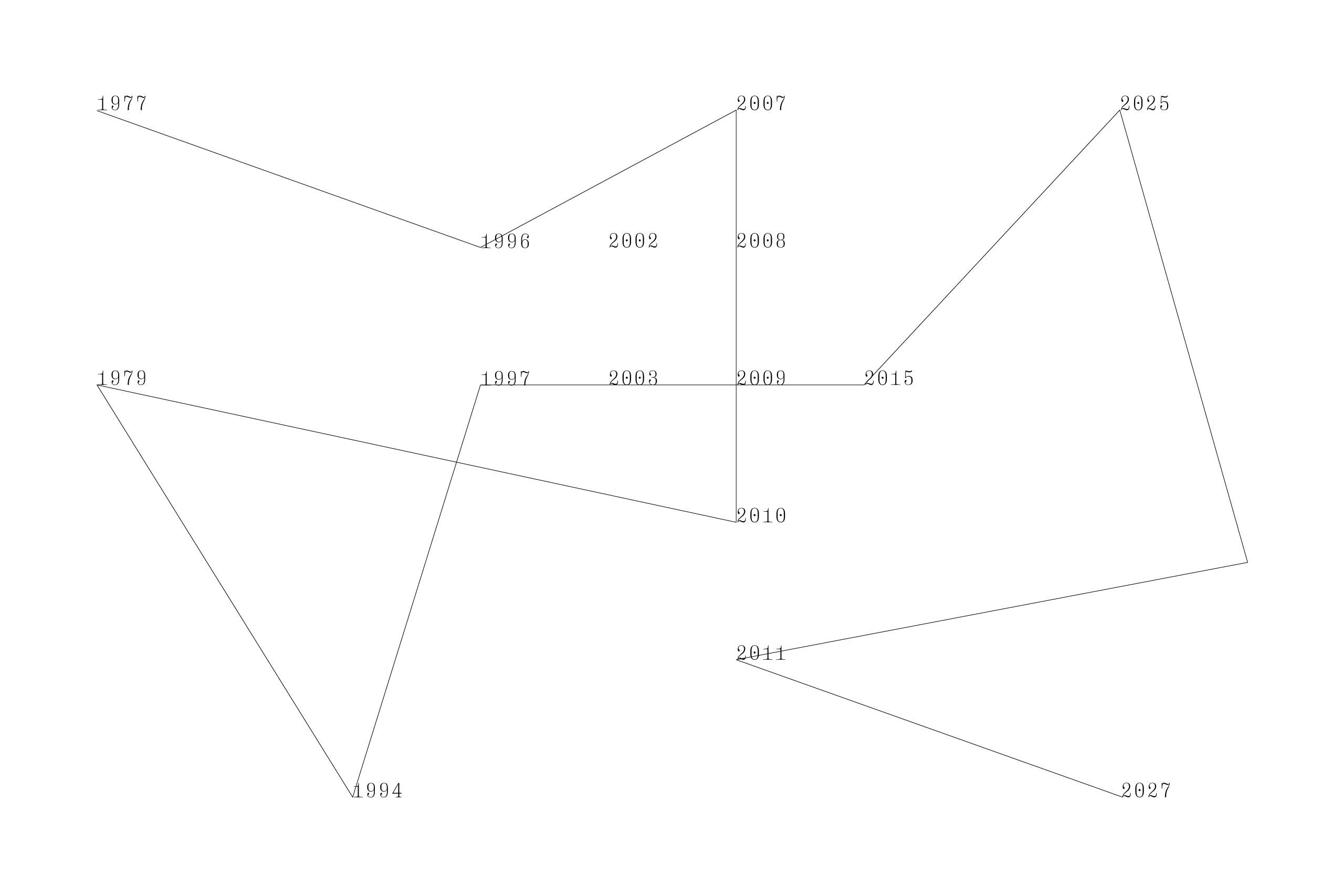 La Colección FEMSA celebra su 50 aniversario