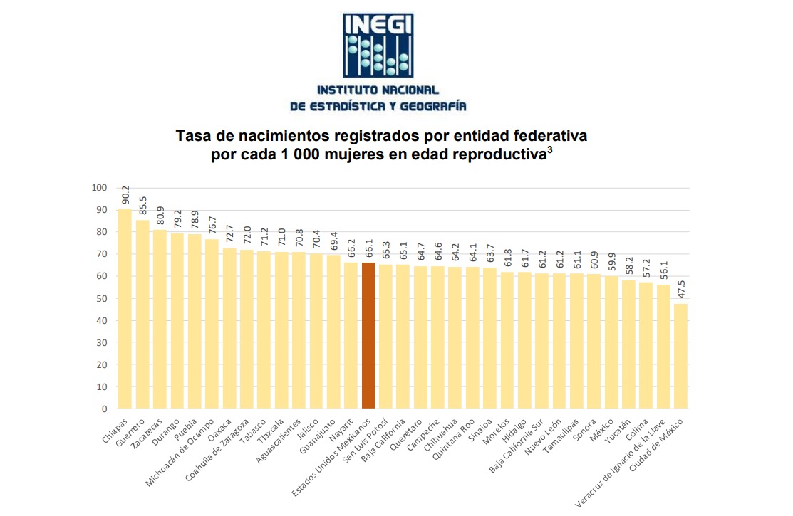 Chiapanecos, nacen donde se les da la gana 