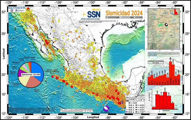 Chiapas tembló más de 3 mil 400 veces en 2024 