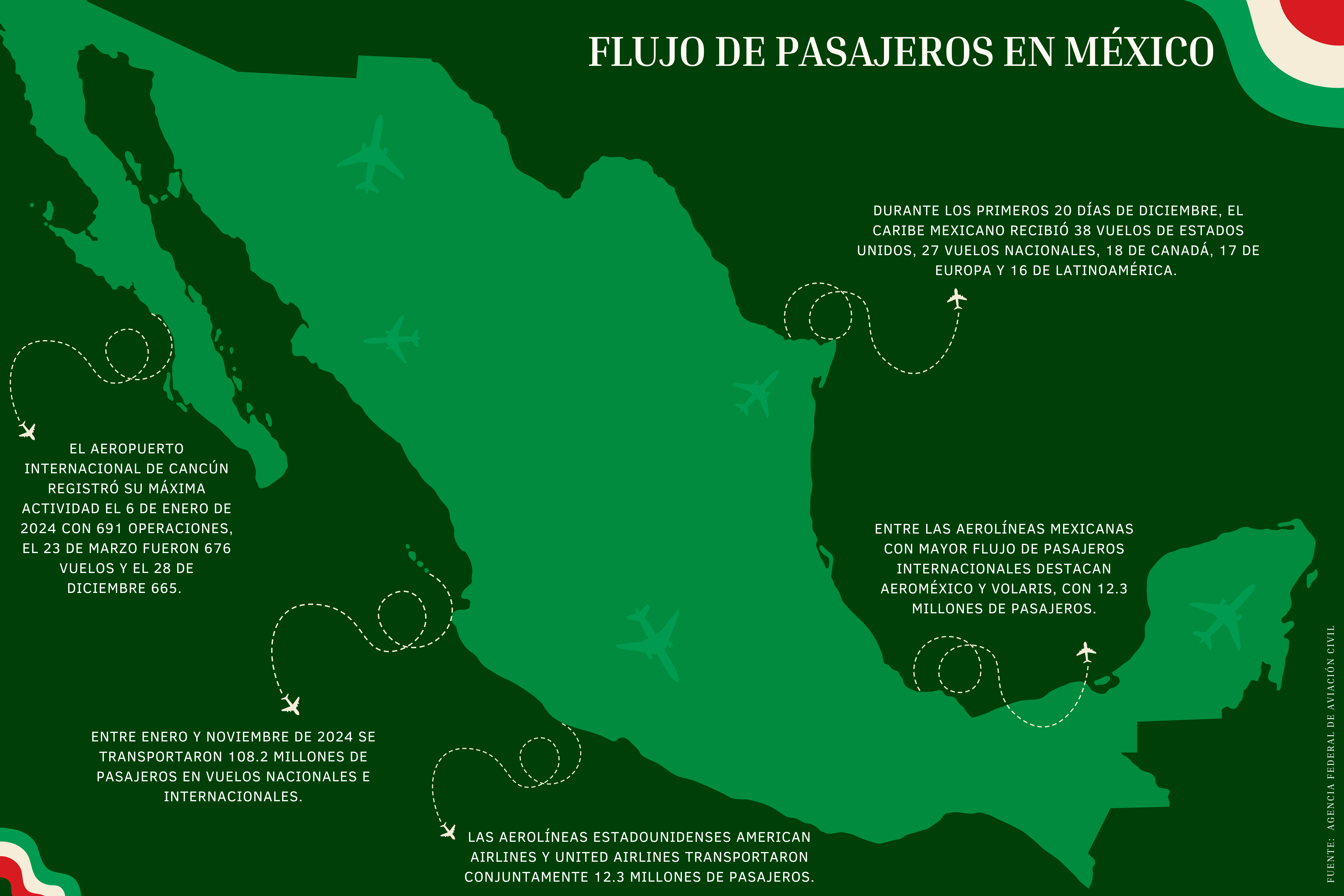 Más de 40 millones de turistas visitaron México en 2024 