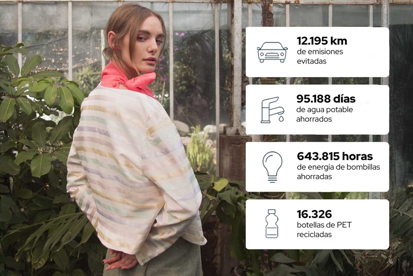 Fundamentally redefine el lujo ético en Latinoamérica y lanza alianza tecnológica para medir el impacto de la moda 