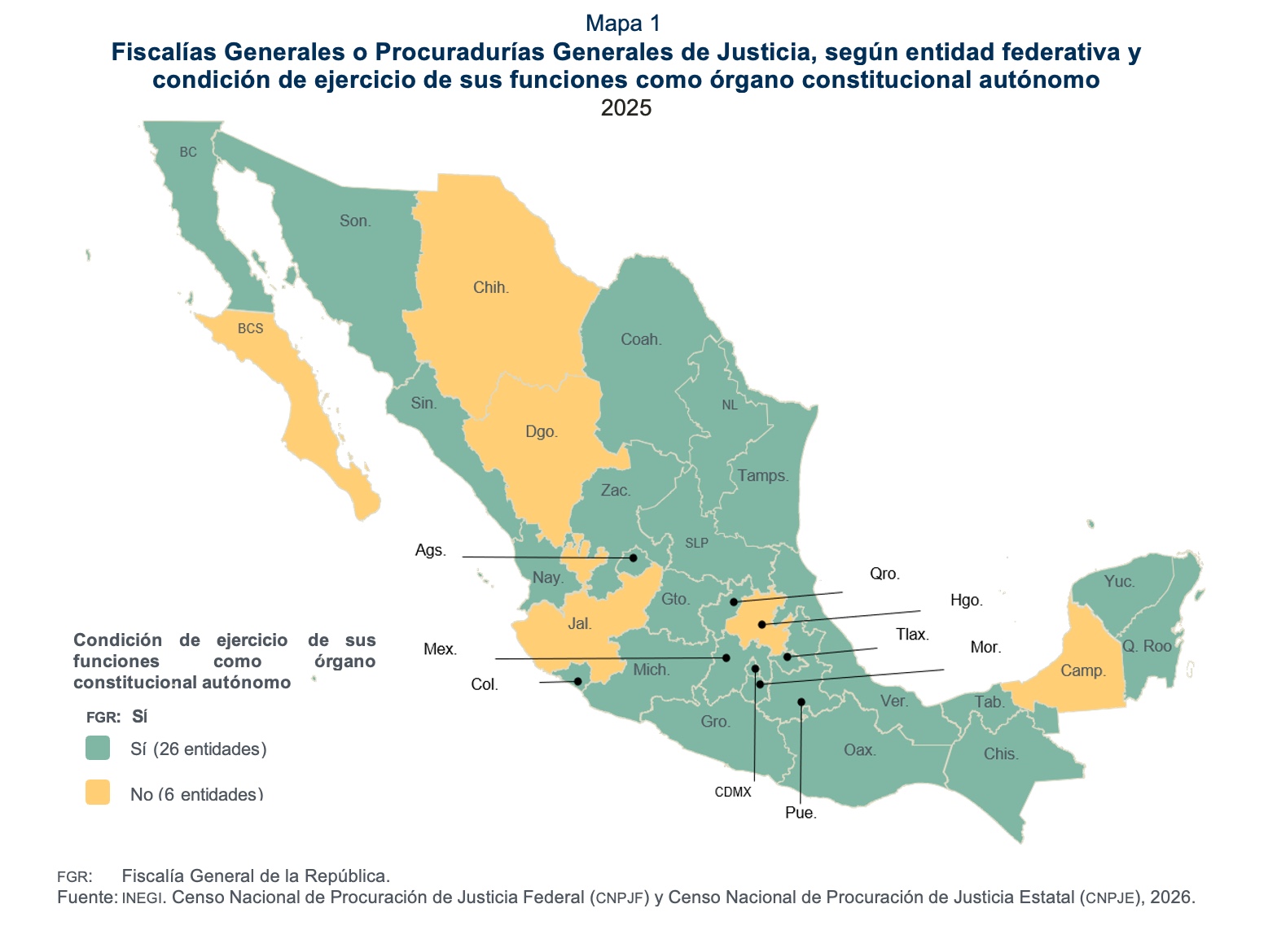 Chiapas: 6 de cada 10 carpetas de investigación, sin imputado