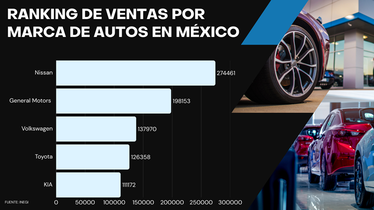 Ranking de ventas por marca de autos