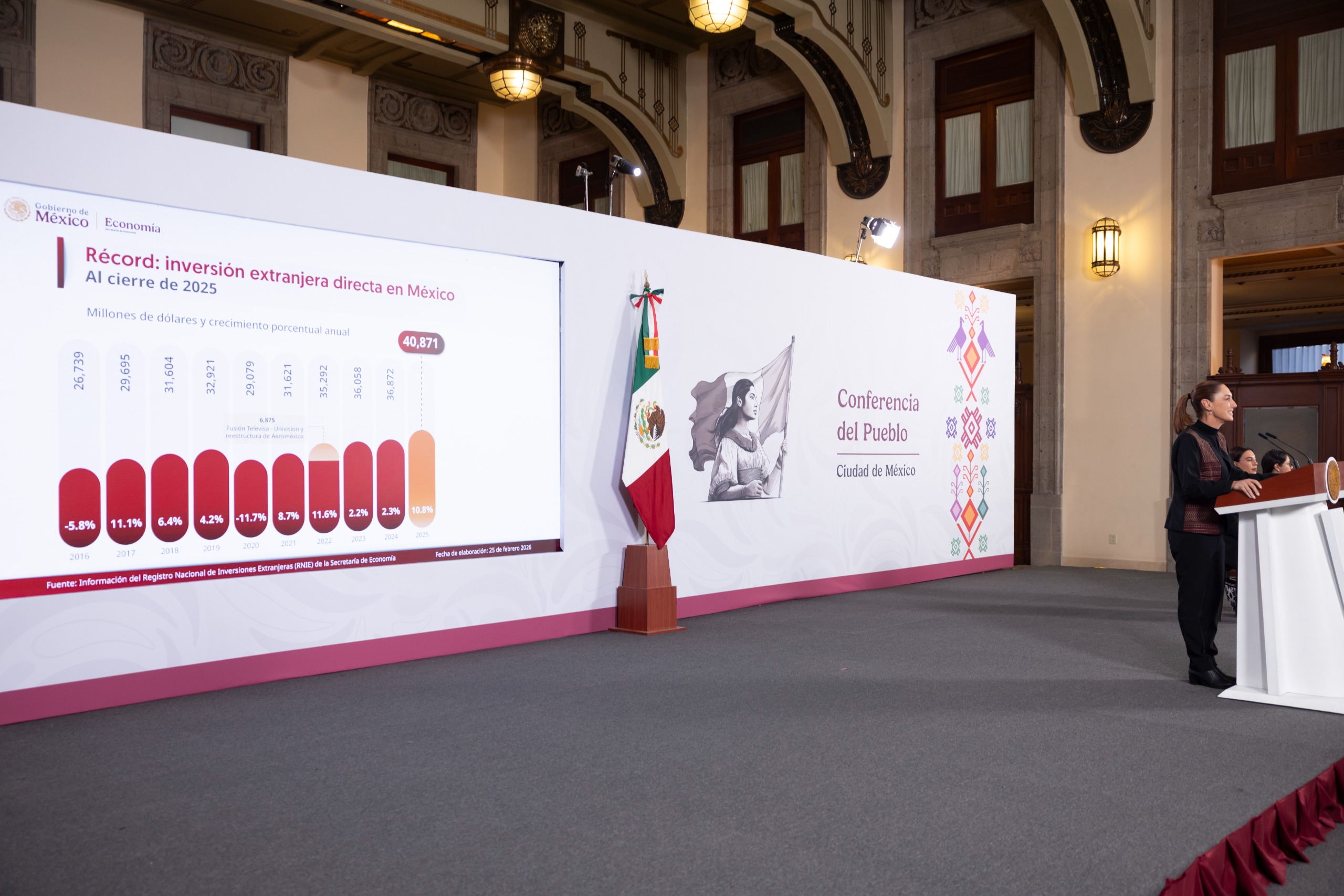LLEGADA DE 98.2 MILLONES DE VISITANTES INTERNACIONALES A MÉXICO EN 2025 ES RESULTADO DE LA GRANDEZA CULTURAL Y LA TRANSFORMACIÓN DEL PAÍS: PRESIDENTA CLAUDIA SHEINBAUM