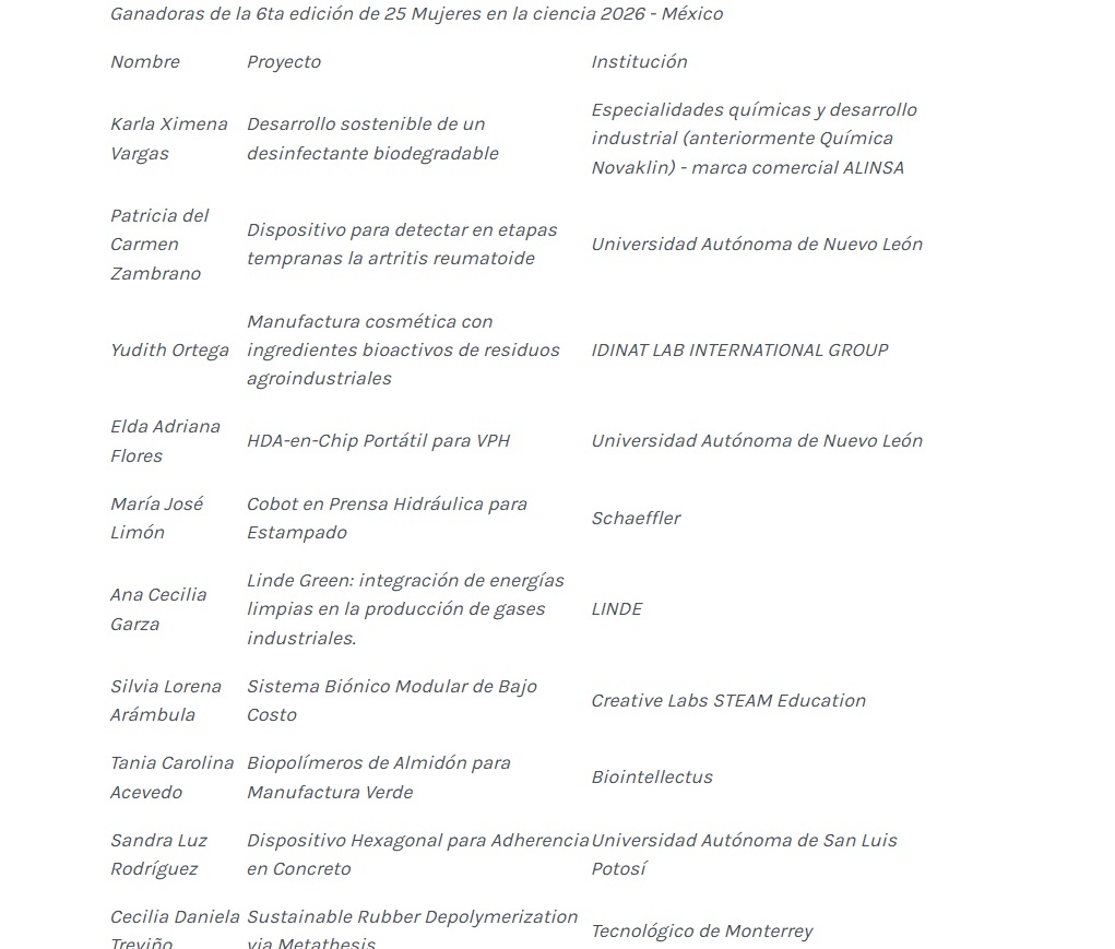 3M reconoce a las 10 mexicanas ganadoras de “25 Mujeres en la Ciencia 2026 – Edición Mujeres en la Manufactura”