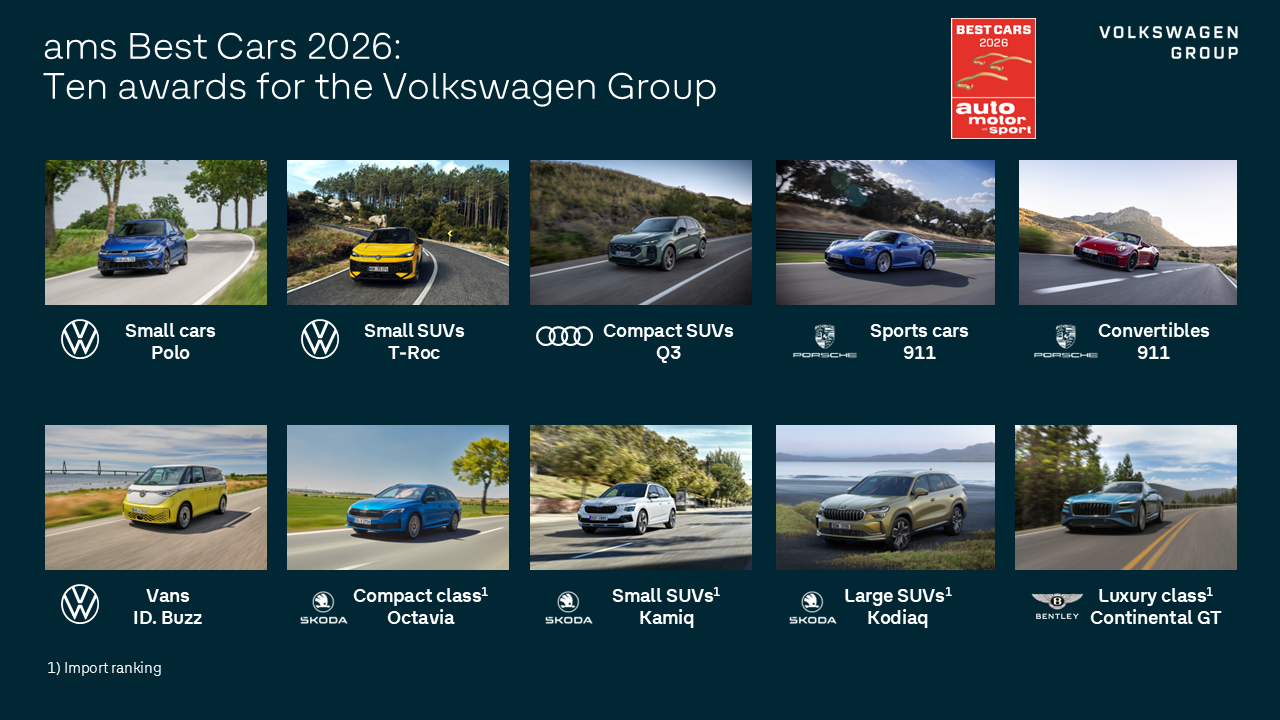 Grupo Volkswagen logra un récord histórico en “Best Cars 2026”