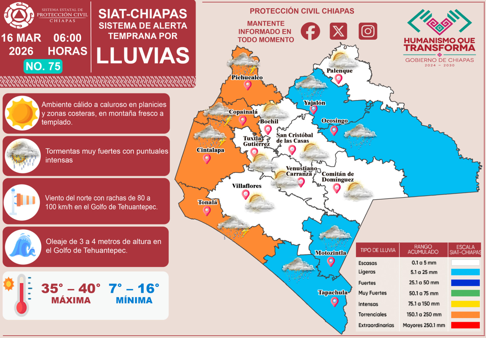 Protección Civil alerta por lluvias torrenciales y fuertes vientos en varias regiones de Chiapas