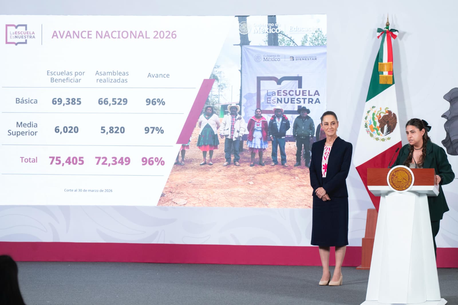 EN EL SEXENIO SE DESTINARÁN 350 MIL MDP EN INFRAESTRUCTURA EDUCATIVA; EN 7 AÑOS DE TRANSFORMACIÓN SE INVIRTIÓ MÁS QUE EN 18 AÑOS DE LA ÉPOCA NEOLIBERAL: PRESIDENTA CLAUDIA SHEINBAUM