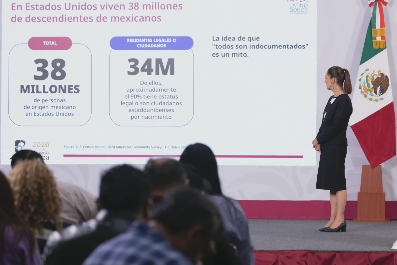 LA BUENA RELACIÓN ENTRE MÉXICO Y ESTADOS UNIDOS SE BASA EN LA APORTACIÓN DE LAS Y LOS MEXICANOS QUE VIVEN EN EU A LA ECONOMÍA DE AMBAS NACIONES