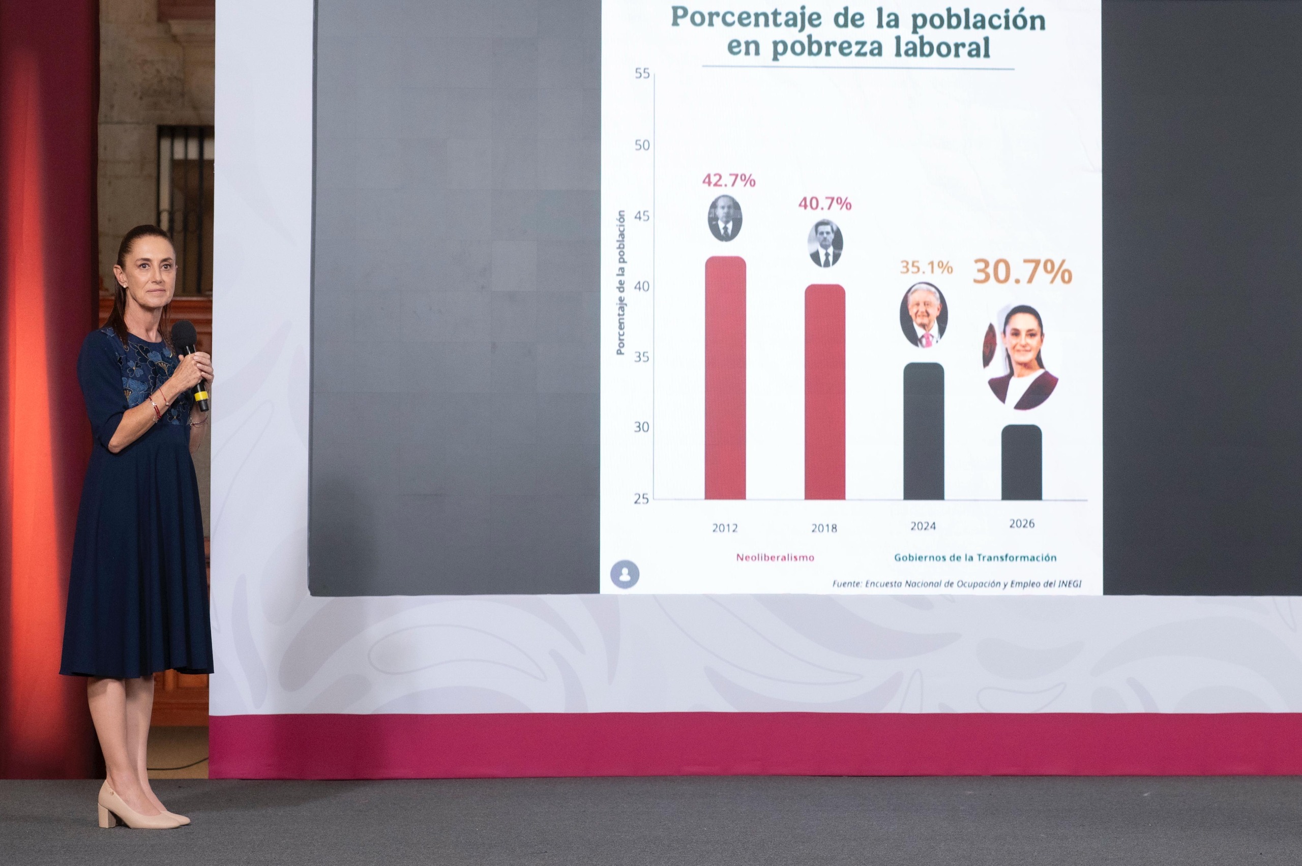 PRESIDENTA CLAUDIA SHEINBAUM DESTACA 12 INDICADORES QUE MUESTRAN LA FORTALEZA DE LA ECONOMÍA MEXICANA
