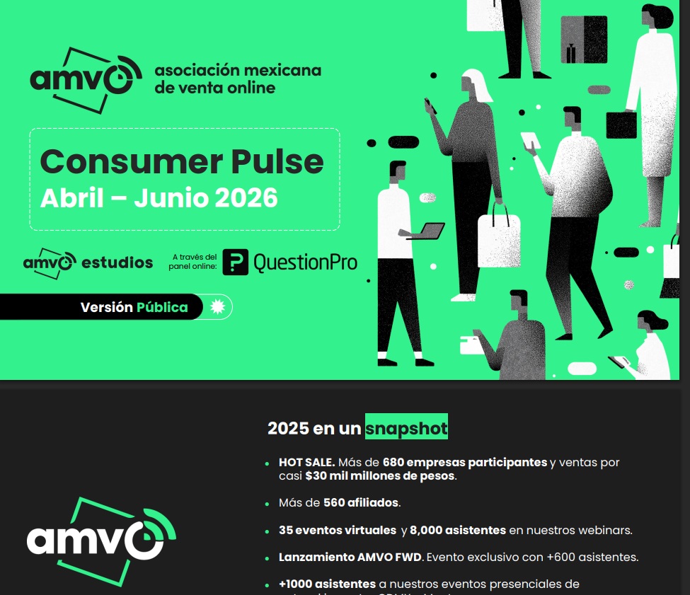 Casi 4 de cada 10 consumidores digitales en México tienen interés en comprar durante el Mundial