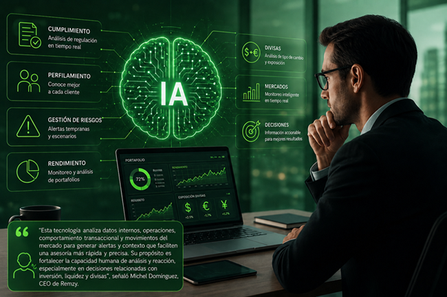 Finanzas 4.0: cómo la inteligencia artificial está redefiniendo el trabajo del asesor financiero