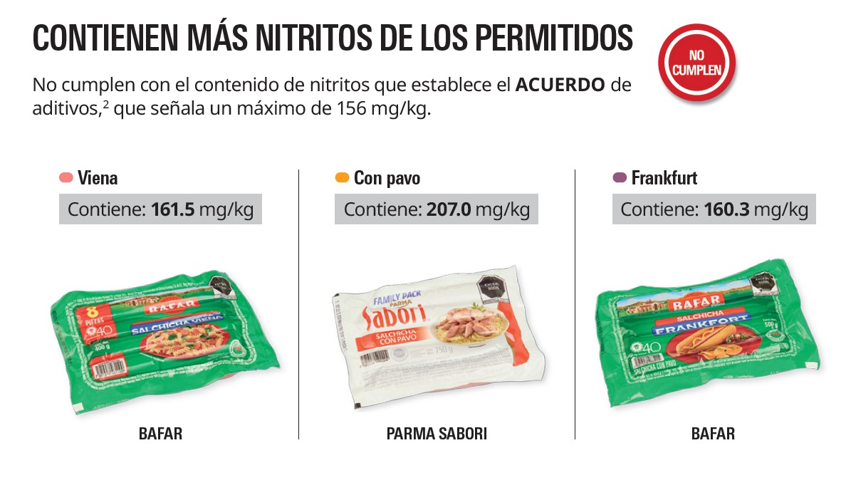 Exhiben irregularidades en salchichas