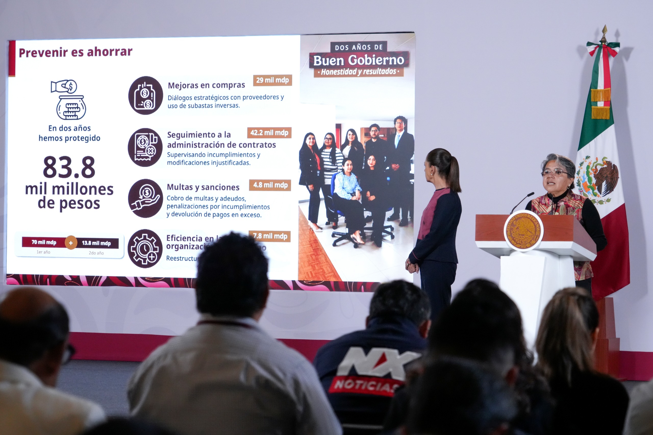LA SECRETARÍA ANTICORRUPCIÓN Y BUEN GOBIERNO HA LOGRADO UN AHORRO DE 83.8 MIL MDP EN DOS AÑOS A TRAVÉS DE LA PREVENCIÓN: PRESIDENTA CLAUDIA SHEINBAUM