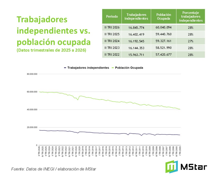 Trabajadores de la Gig Economy: excluidos del crédito automotriz tradicional