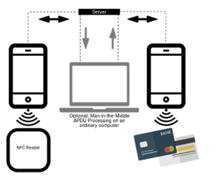 ESET descubre un malware para Android que retransmite tráfico NFC para robar dinero de las víctimas en cajeros automáticos